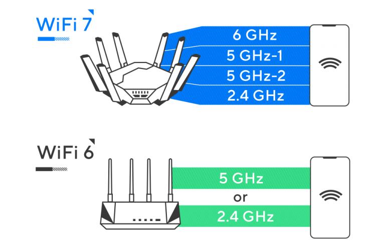 Wi-Fi 6 vs Wi-Fi 7